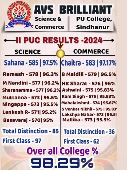 Namma Sindhanuru Click For Breaking & Local News